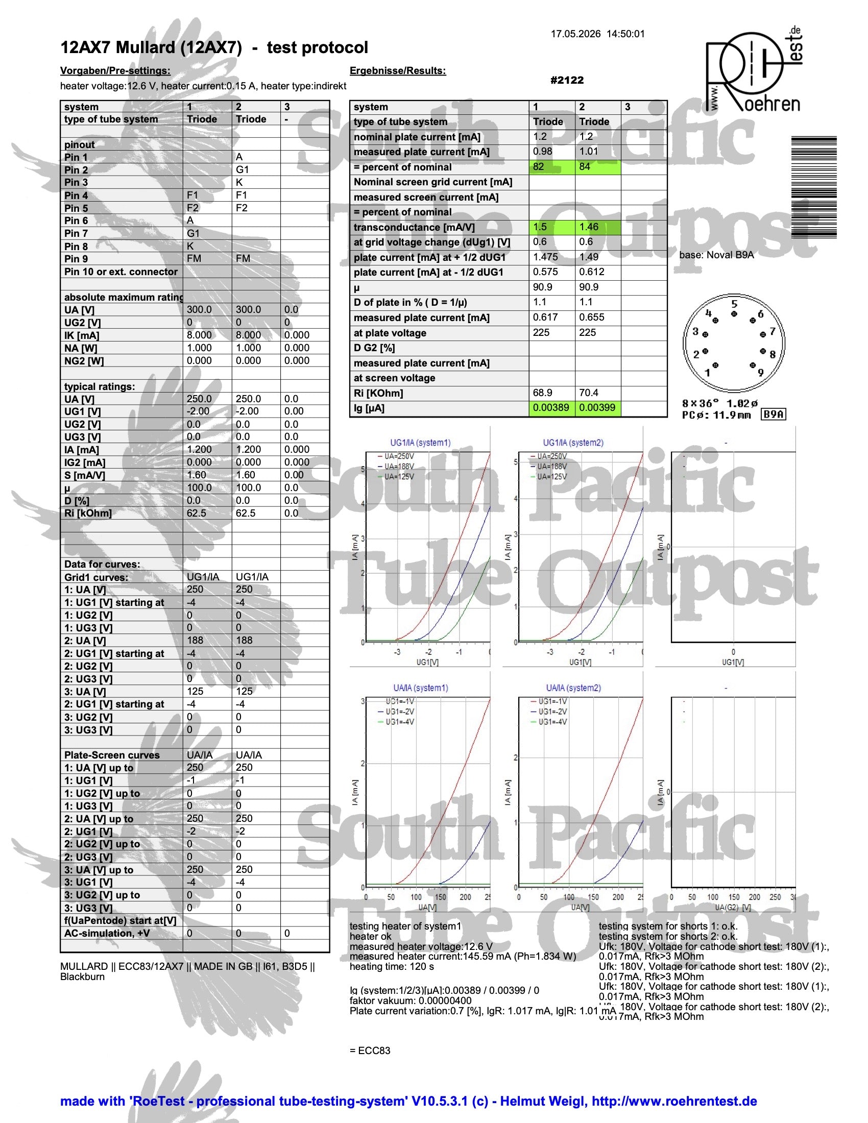 Technical test protocol sheet for a 12AX7 Mullard tube with South Pacific Tube Outpost branding.
