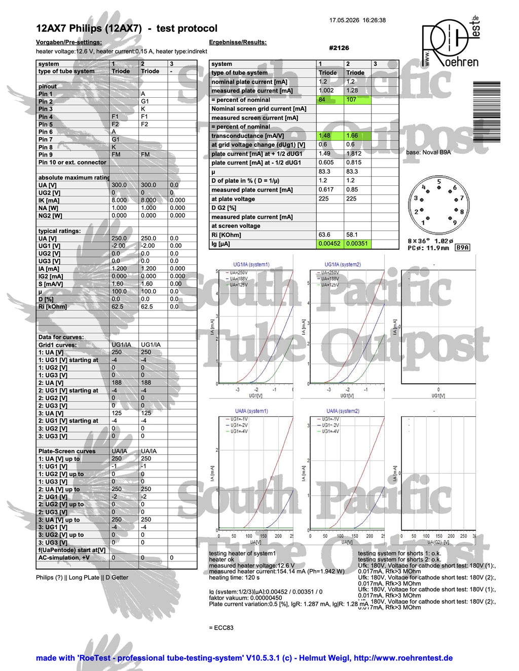 Technical test protocol sheet for a 12AX7 Philps tube with South Pacific Tube Outpost branding.